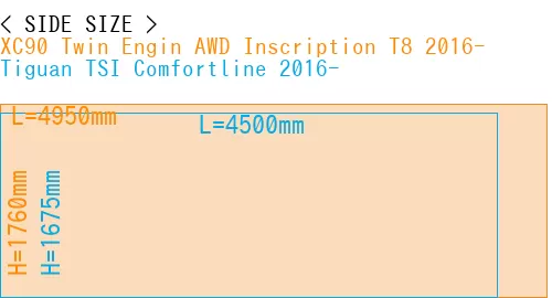 #XC90 Twin Engin AWD Inscription T8 2016- + Tiguan TSI Comfortline 2016-